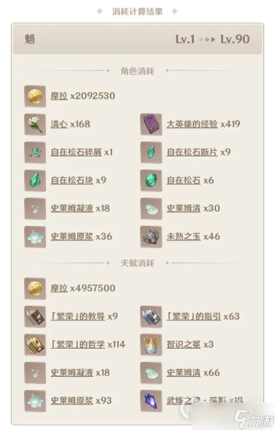 原神伊涅芙材料攻略：突破必备清单揭秘