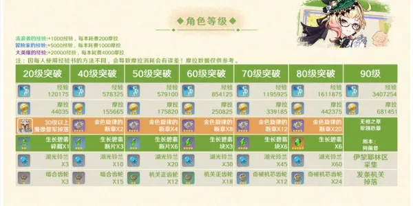 原神艾梅莉埃香班队最佳搭配攻略