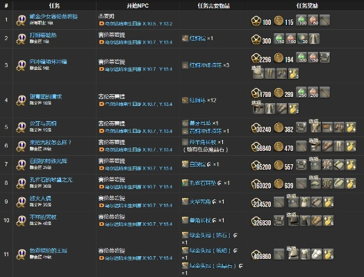 《FF14水晶世界雕金匠41级收藏品攻略：高效提升技巧》