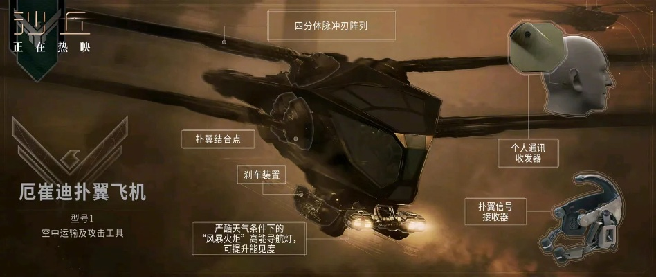 沙丘觉醒:霍尔茨曼护盾Mk2自制攻略揭秘 沙丘觉醒:霍尔茨曼护盾Mk2自制攻略揭秘