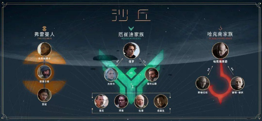 沙丘觉醒阵营对抗攻略：掌握对抗技巧，轻松制胜！