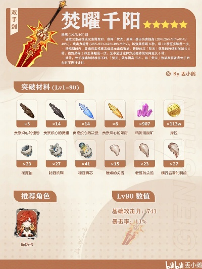 原神焚曜千阳突破攻略：材料获取全解析