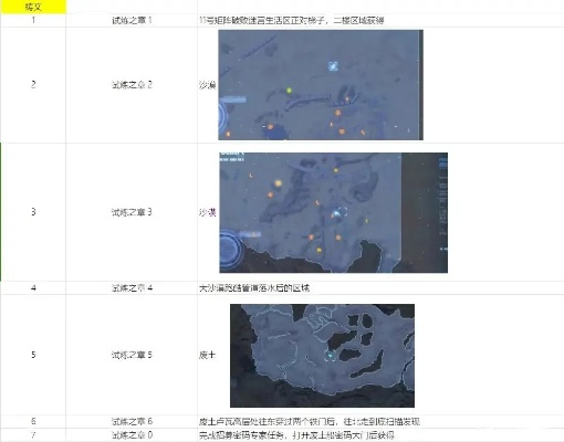 剑星潜行兽成就攻略：轻松解锁潜行技巧
