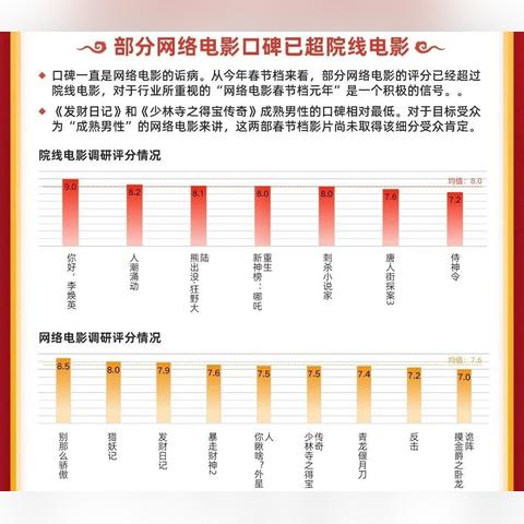 传奇IP再升级！揭秘创新科技，数字娱乐新纪元来临