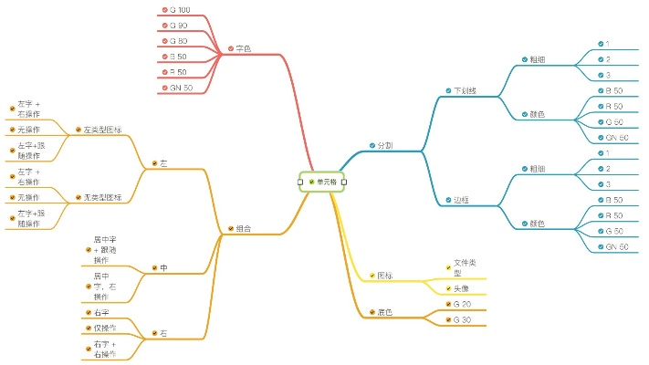 剑星思维导图副本攻略：快速获取位置全解析