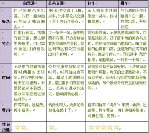 燕云十六声冰食烤制秘籍大汇总