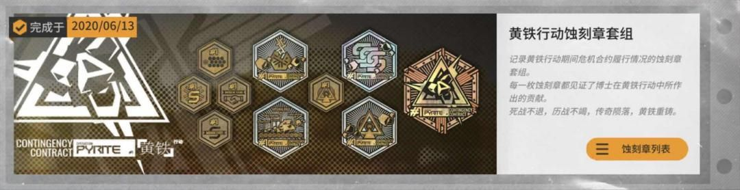 明日方舟肉鸽攻略：轻松获取越俎代庖蚀刻章