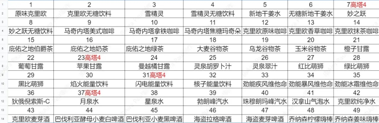 剑星速达记录大厅攻略：高效路线揭秘