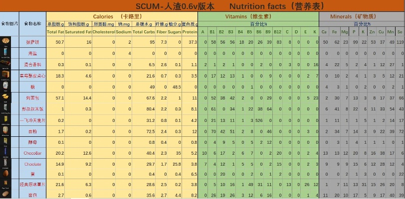 SCUM角色年龄影响解析：年龄属性一览深度揭秘