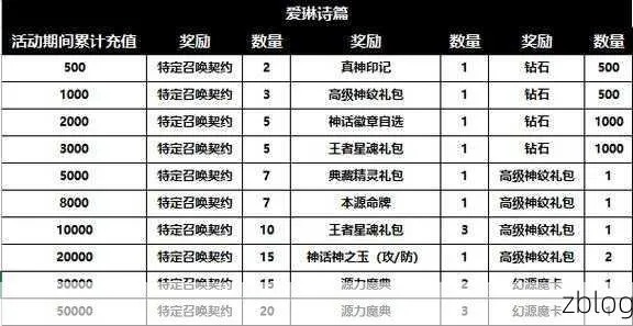 《爱氏物语升级攻略：高效提升战斗等级秘籍》