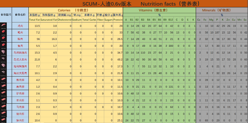 SCUM各版本价格一览：全面对比，超值选购攻略