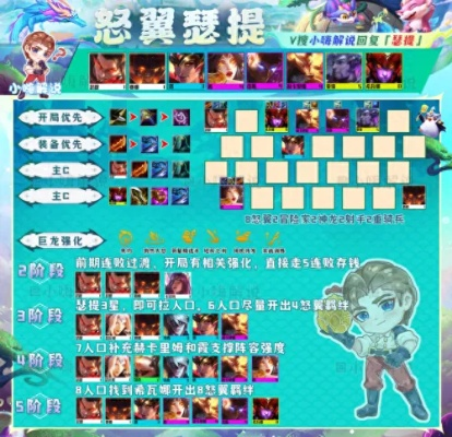 怒气队S2赛季搭配攻略：高效阵容组合揭秘