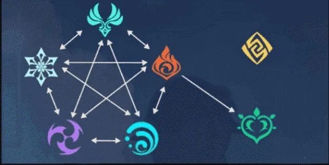 原神爱诺元素揭秘：揭秘神秘神之眼元素属性