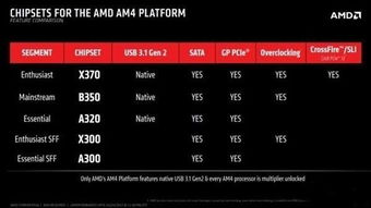 AMD全新AM6插槽揭秘：尺寸不变，针脚数大增22%，性能升级引期待！