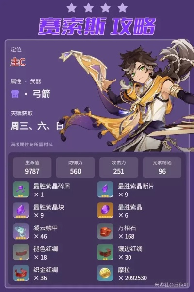 原神赛索斯雷草速切攻略：高效配队技巧揭秘