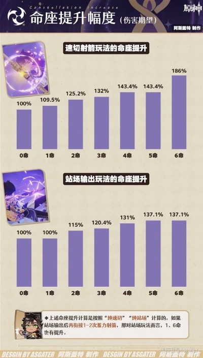 原神赛索斯抽命攻略：快速提升，命座抽取技巧揭秘