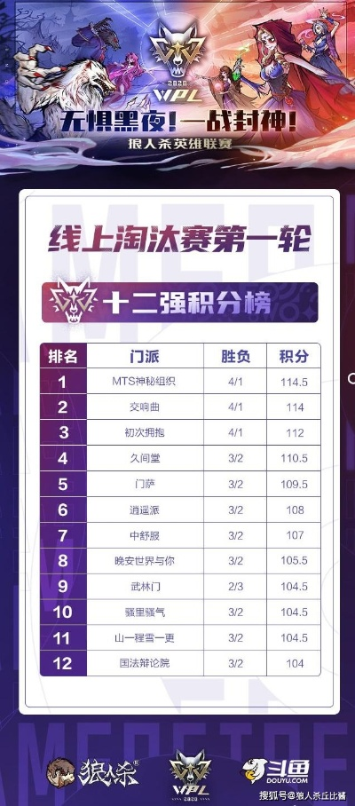 《狼人杀英雄联赛2025》淘汰赛激战正酣！速来围观！