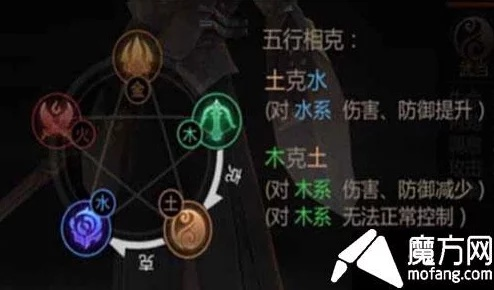 《剑侠起源》五行属性克制大揭秘！实战攻略助你称霸江湖