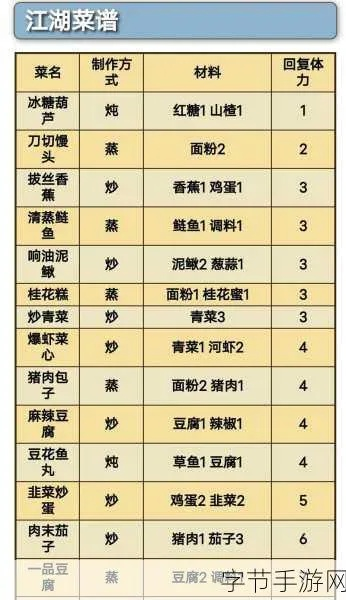 《烟雨江湖独家秘籍：蜜汁甜藕制作攻略》