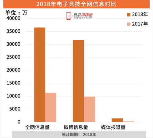 电子竞技游戏盘点：耐玩度爆表的十大热门排行