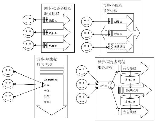 异步多人游戏下载必备！盘点十大经典异步游戏排行