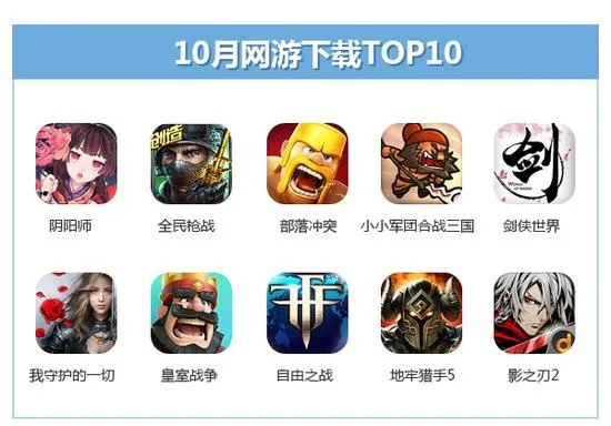 热门架空历史游戏盘点：下载量飙升的十大佳作推荐