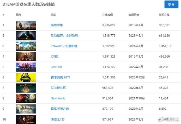 热门架空历史游戏盘点：下载量飙升的十大佳作推荐
