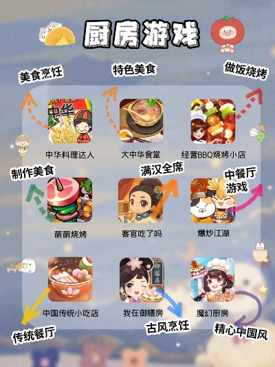 十大美食游戏盘点：必玩经典，舌尖上的冒险之旅