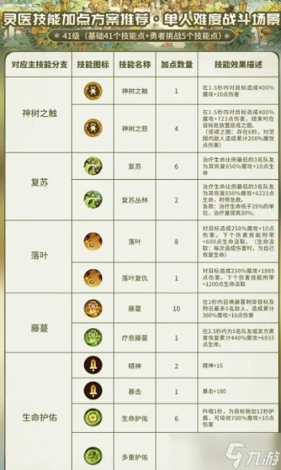 森之国度灵医卡牌选择攻略：最强阵容揭秘