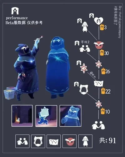 《光遇拾光季僧袍获取攻略：独家揭秘》