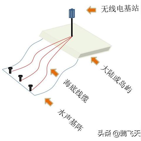 《探秘深海：盘点热门水底游戏，最新排行揭晓！》