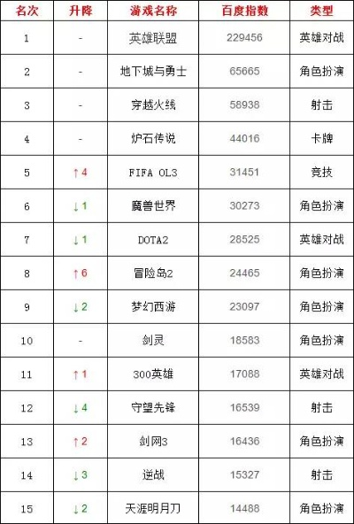 剑侠游戏排行推荐：热门剑侠游戏盘点