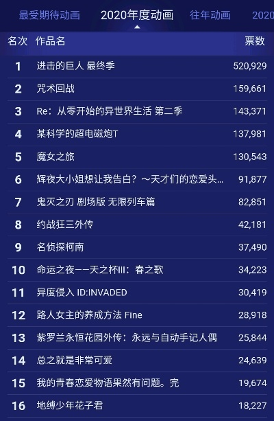 《热门过场动画游戏盘点：最热排行大揭秘》