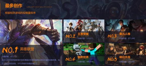 《热门照片编辑游戏盘点：人气爆款，玩转创意摄影》