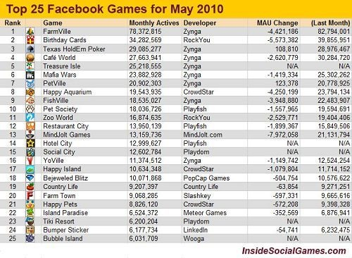 热门社交游戏盘点：人气排行榜大揭秘！