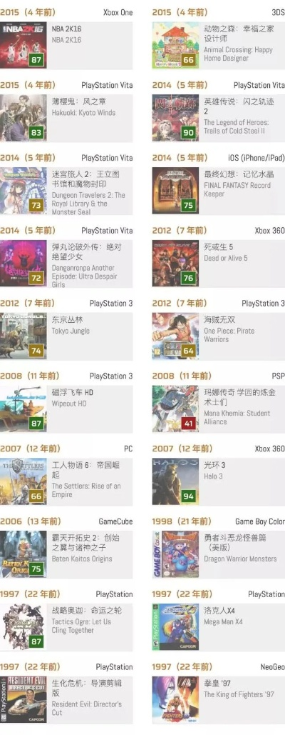 热榜推荐：盘点最热门记叙游戏，哪款是你的心头好？