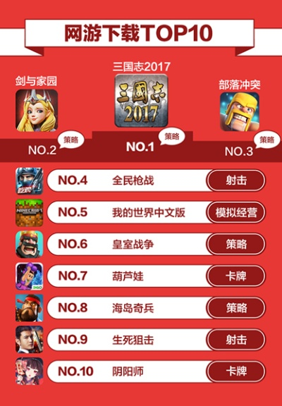 战略游戏巅峰之作！盘点十大经典大战略游戏排行TOP10