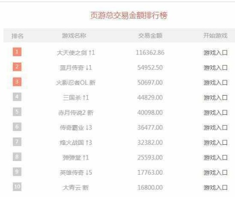 自由交易游戏盘点：人气爆棚前十榜单揭晓