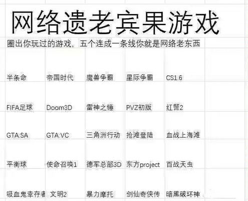 《盘点十大网络梗游戏！经典下载排行必看》