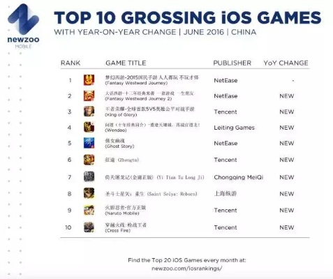 自由交易游戏盘点：盘点最热门的畅玩排行