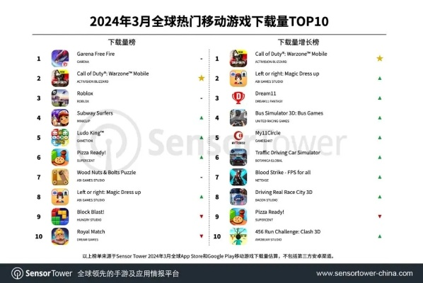 《热门模拟游戏盘点：下载量飙升的十大佳作》