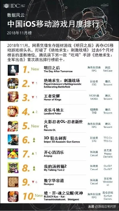 《十大耐玩竞技游戏盘点：排行榜前十必玩佳作》