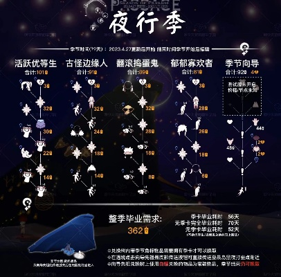 《光遇夜行季先祖位置揭秘！兑换图全览速查》