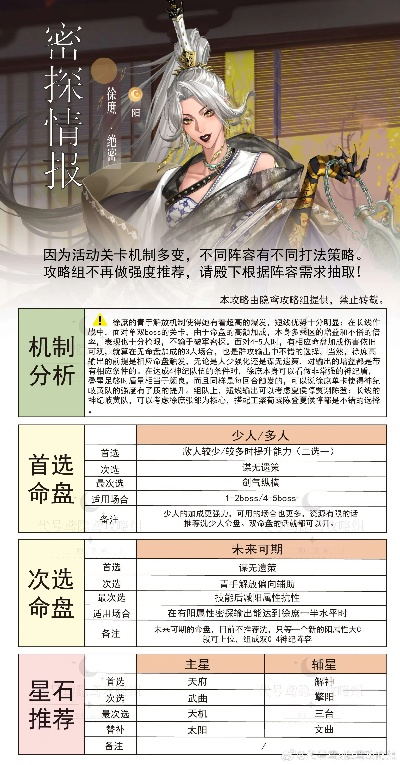 代号鸢命盘排行：揭秘最强命盘配置攻略