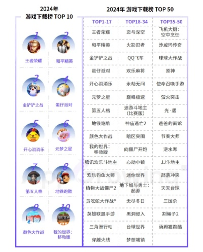 2024卡通游戏盘点：热门卡通风格游戏排行揭晓