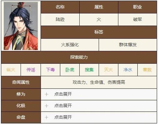《鸢陆逊火烧队阵容搭配技巧，轻松上分攻略》