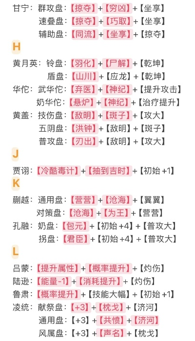 《代号鸢命盘搭配密探命盘攻略》