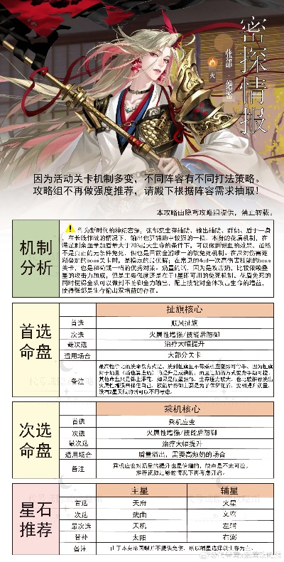 《代号鸢命盘搭配密探命盘攻略》