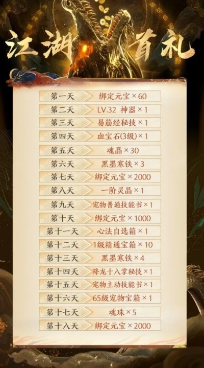 《天龙八部2飞龙战天充值攻略：轻松氪金提升战力》