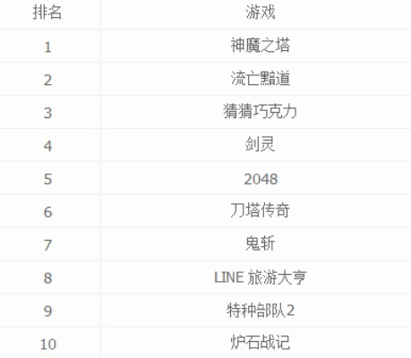 恶魔游戏盘点：热门恶魔游戏排行大揭秘